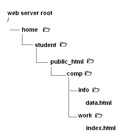 relative URL example 1